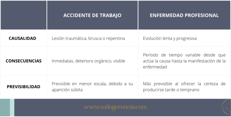 ¿Qué es la Salud Ocupacional? - Todo Gerencia